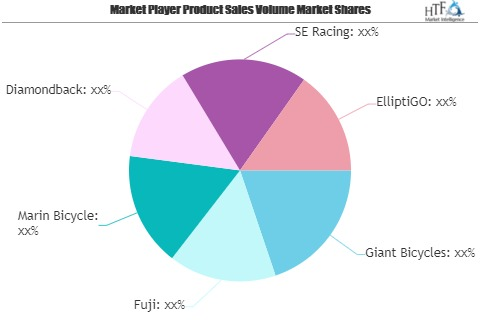 Fitness Bikes Market to See Huge Growth by 2026: Giant Bicyc