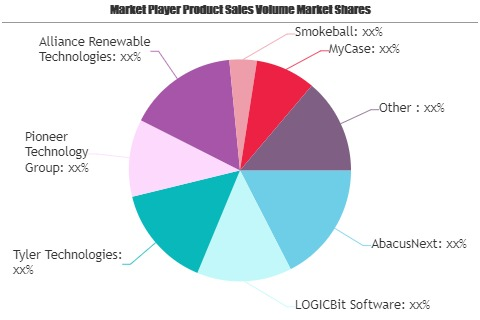 Legal Software Market