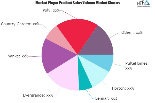 Commercial Real Estate Market May see a Big Move | Major Gia