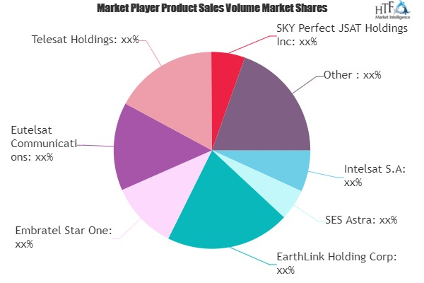 Satellite Service Market Next Big Thing | Major Giants Embra'