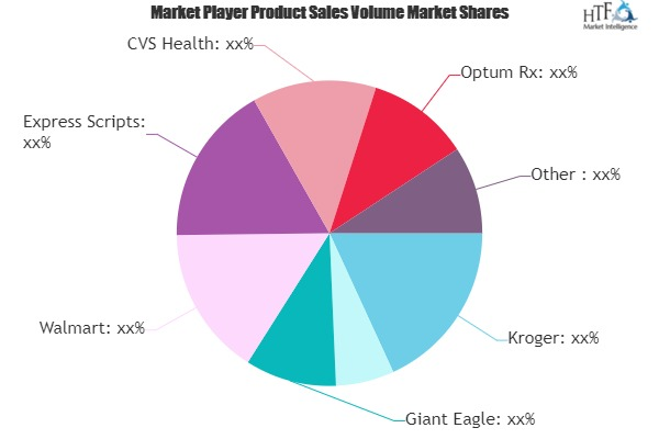 e-Pharma Market'