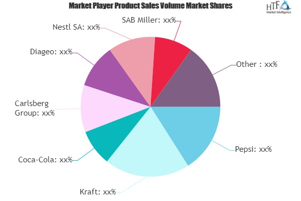 Fast Moving Consumer Goods Market'