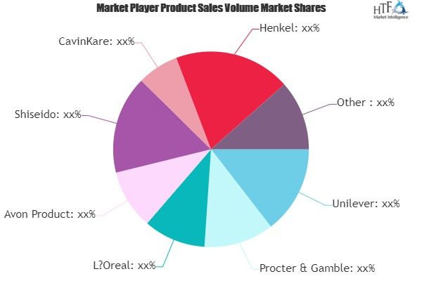 Deodorant And Antiperspirant Ingredients Market