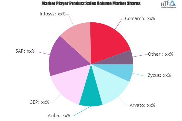 Procure-To-Pay Solutions Market'