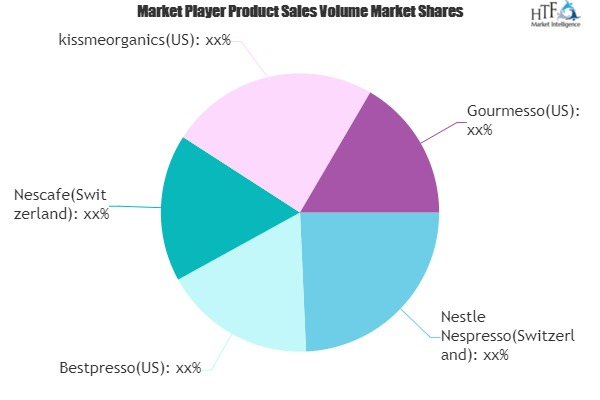 Coffee Capsules Market