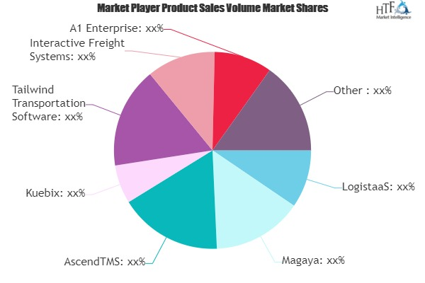 Freight Software Market'