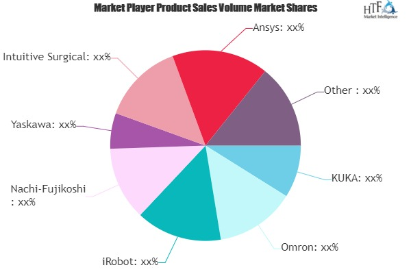 Telerobotics Market