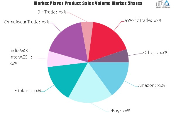 Business-to-business E-commerce Market'