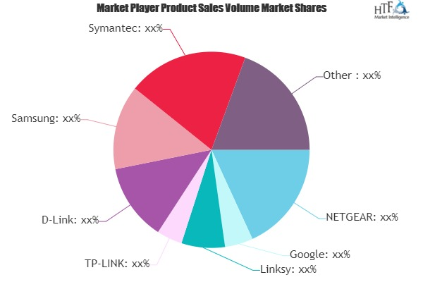Home Use WiFi Router Market