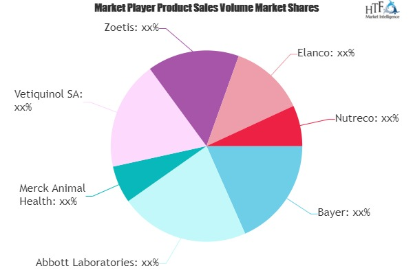 Animal Health Products Market'