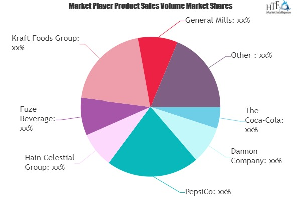 Functional Beverages Market'