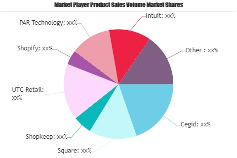 Cloud POS Market