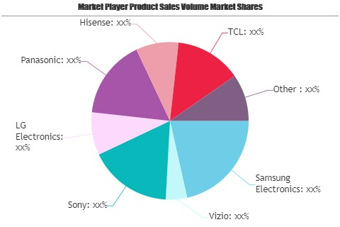 Android TV Market'