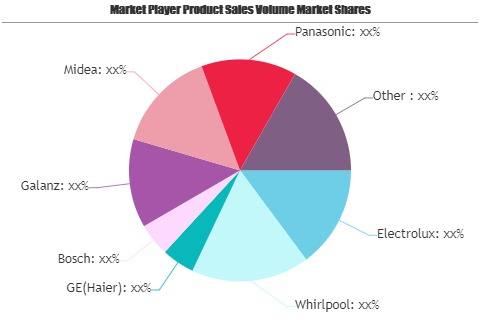 Smart Ovens Market