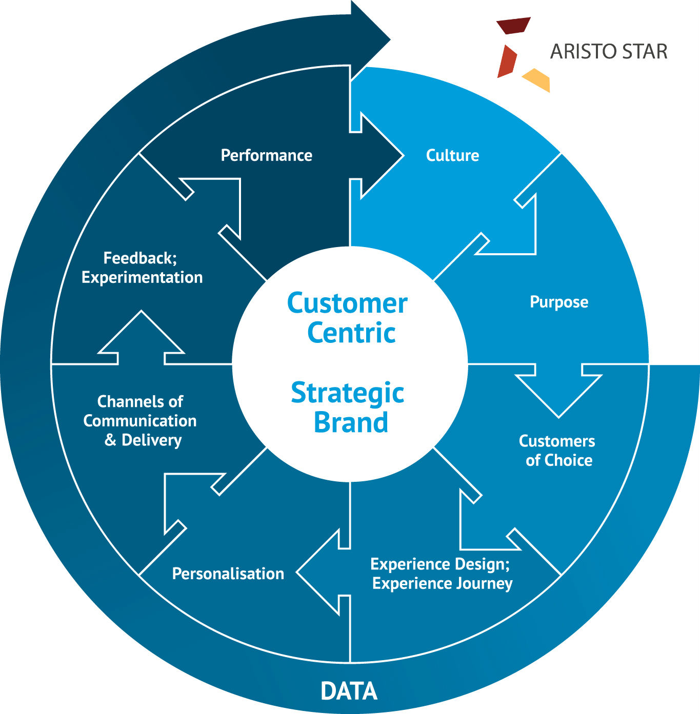 Customer Journey Management Solutions'