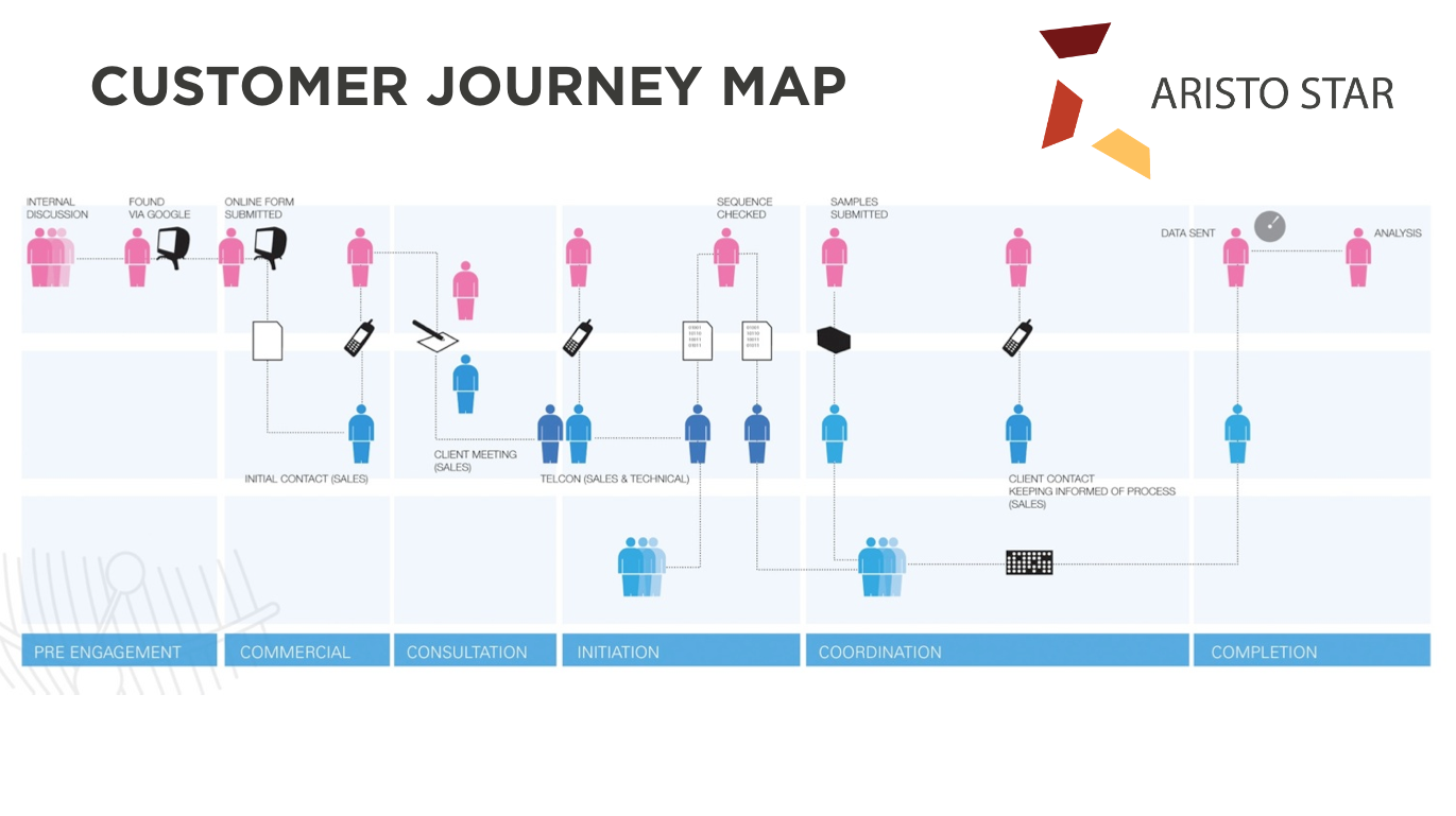 Technology solution provider in Dubai'