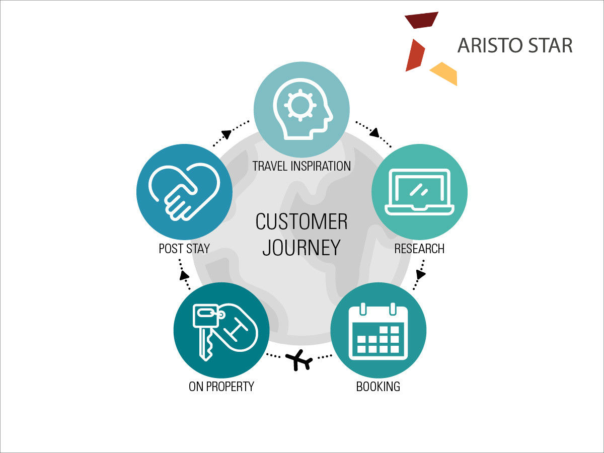 Technology provider in Dubai'