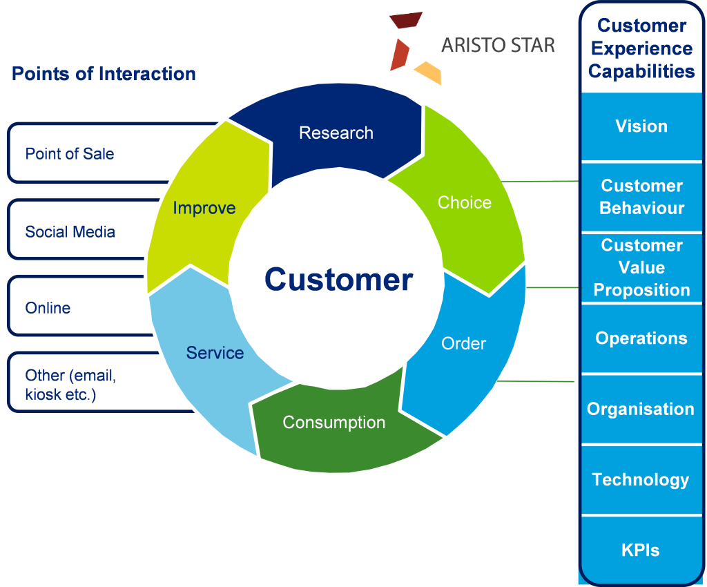 Technology solution provider'