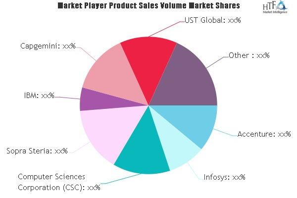 Software Testing System Market'