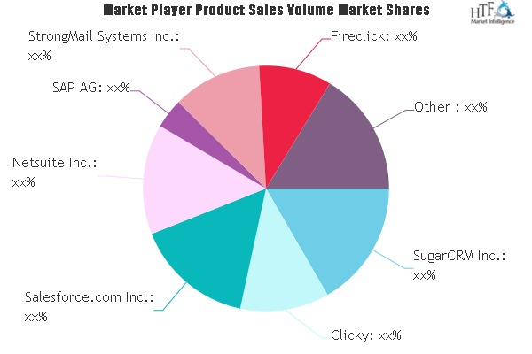 Digital Marketing in Pharmaceutical Market