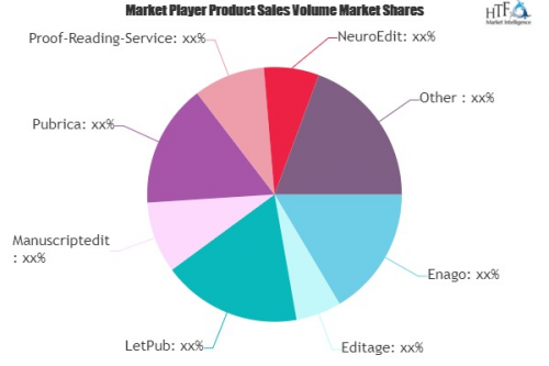 Publication Support Services Market to See Major Growth by 2'
