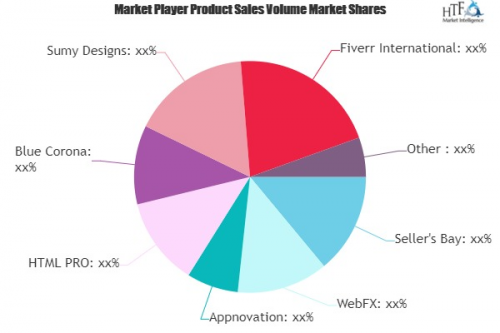 Web Design Services Market to See Massive Growth by 2026 | S'