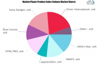 Web Design Services Market to See Massive Growth by 2026 | S