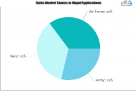 Military Infrastructure and Logistics Market