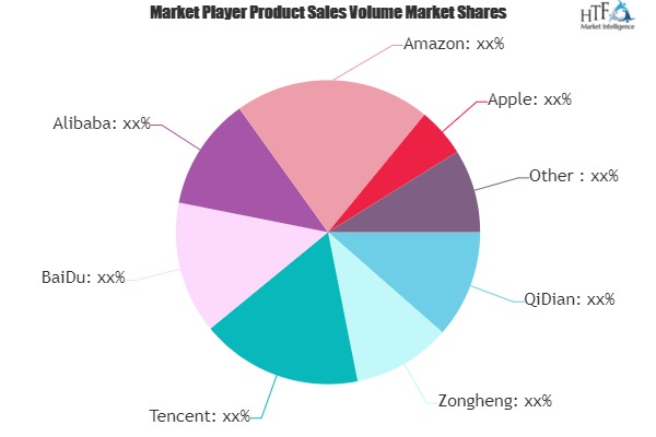 Internet Literature Market Next Big Thing | Major Giants - B