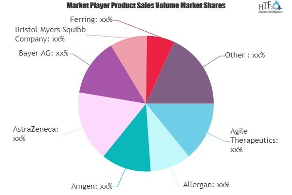 Women's Health Market