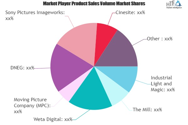 VFX Services Market'