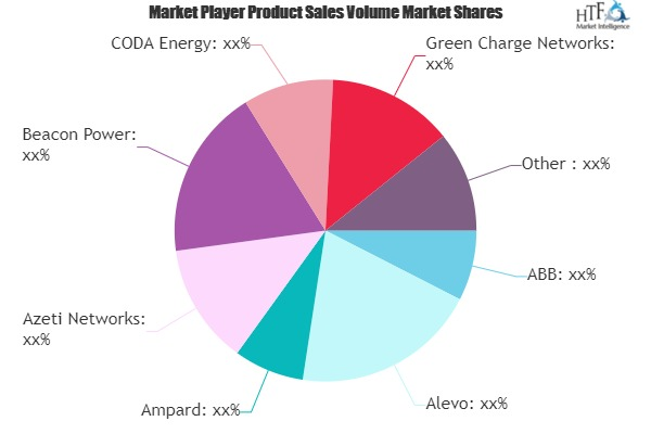 Intelligent Energy Storage Systems Market'