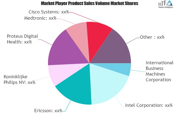 Internet of Things (IoT) in Healthcare Market