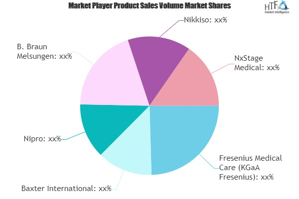 Kidney Dialysis Equipment Market