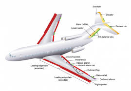Aircraft Elevator Market Will Hit Big Revenues In Future | B