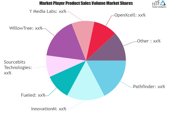 Medically Prescribed Apps Market