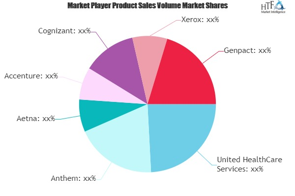 Healthcare Payer Services Market'