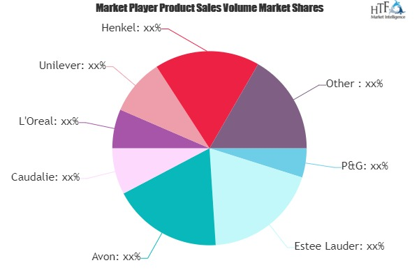 Coffee Beauty Products Market