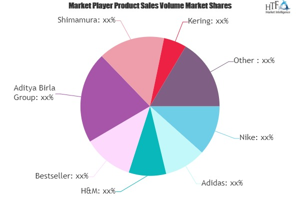 Apparel and Footwear Market'