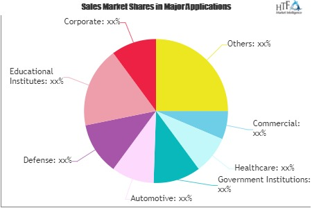 Webinar and Webcast Market
