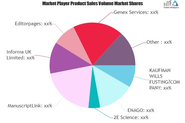 Peer Review Services Market'
