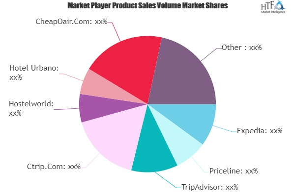 Experiential Travels Market