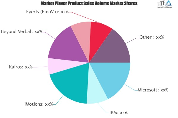 Emotion Analytics Market'