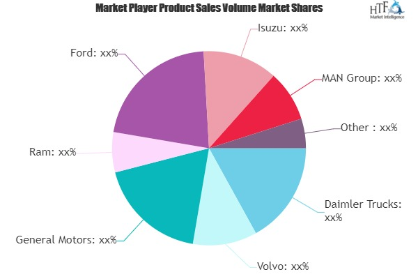 Heavy Duty (HD) Truck Market'