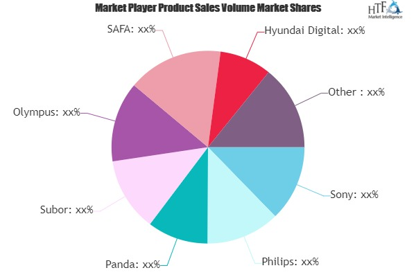 Portable Recorders Market