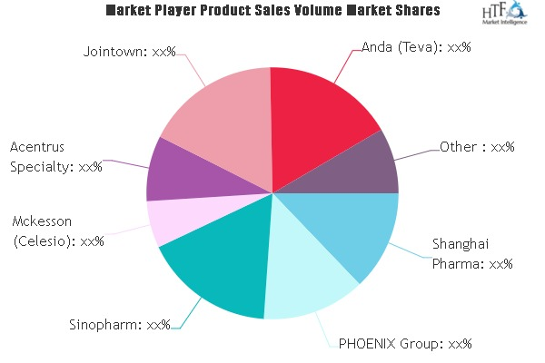 Specialty Pharmacy Services Market