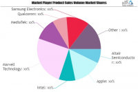Mobile Phone Chipsets Market May Set New Growth Story | Medi
