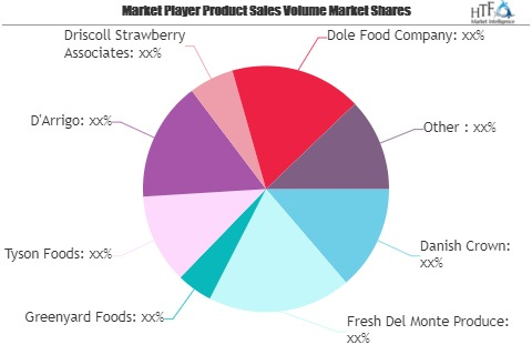 Fresh Food Market to See Massive Growth by 2026 | Greenyard'