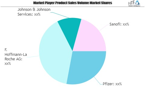 Bio Pharma Market To Witness Huge Growth With Projected Pfiz