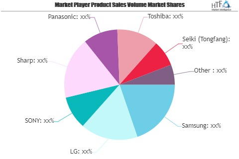 Curved 4K TV Market Growing Popularity and Emerging Trends |